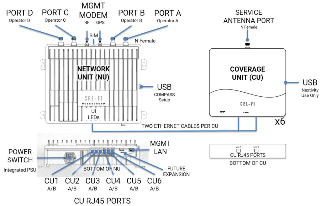 Commercial Cell Boosters installation map